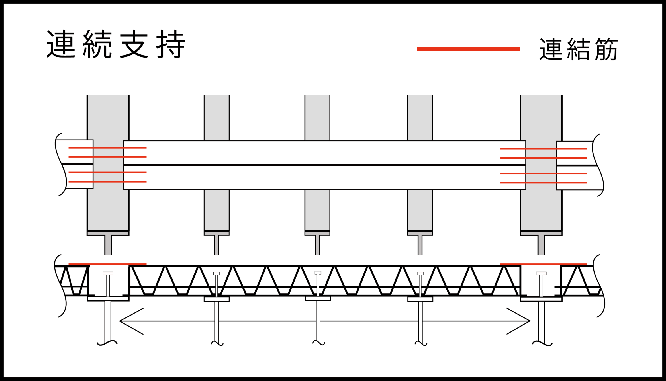 連続支持イメージ図